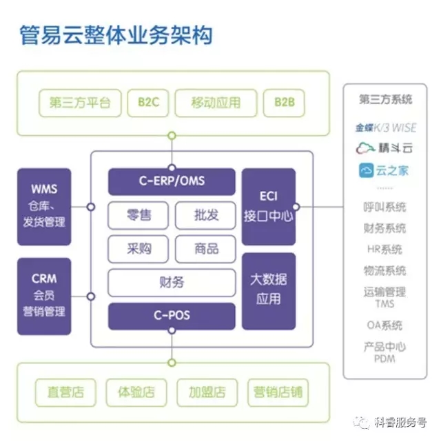 佛山科睿攜金蝶精斗云&管易云亮相中大時代華商第100屆企業家成功論壇！