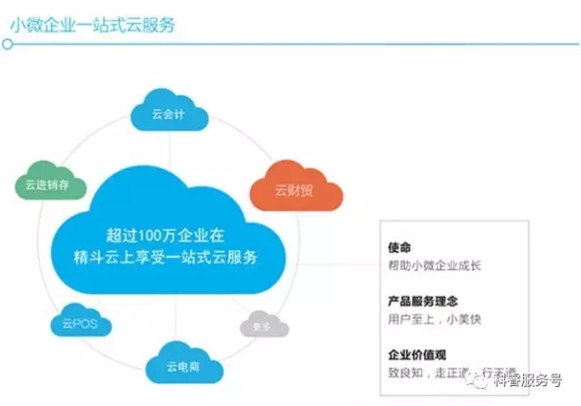 佛山科睿攜金蝶精斗云&管易云亮相中大時代華商第100屆企業家成功論壇！