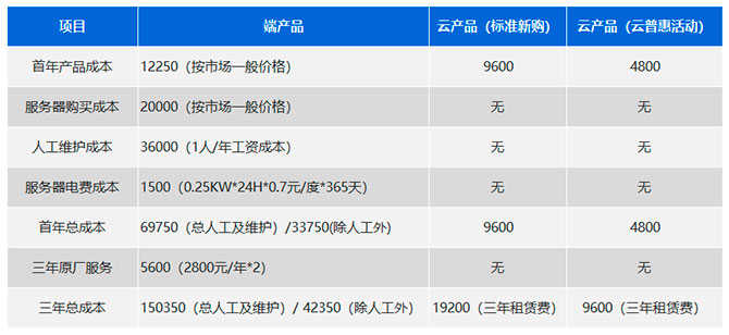 全面上云是時代必然，金蝶云普惠活動佛山火熱來襲！