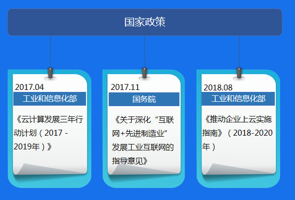 全力助推企業上云，佛山制造工業的朋友有福啦！1000W“企業上云”補貼來襲！