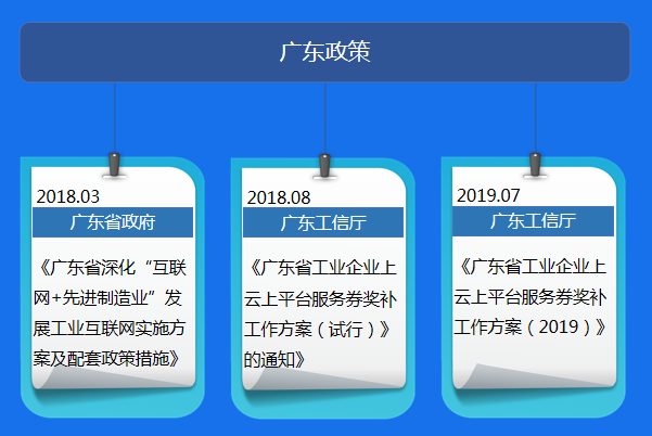 全力助推企業上云，佛山制造工業的朋友有福啦！1000W“企業上云”補貼來襲！