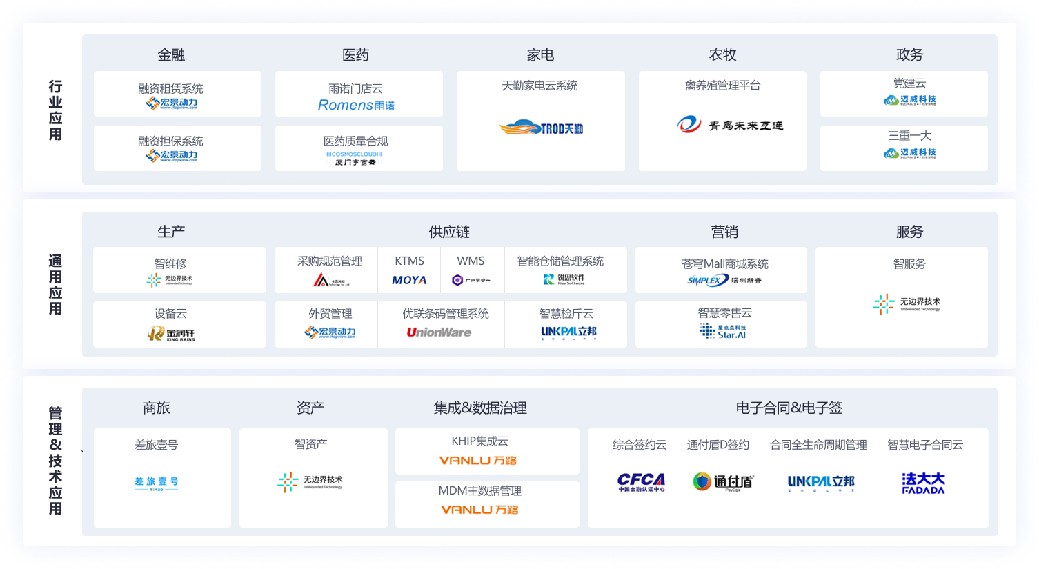 豐富的生態應用，滿足大企業行業化、個性化需求